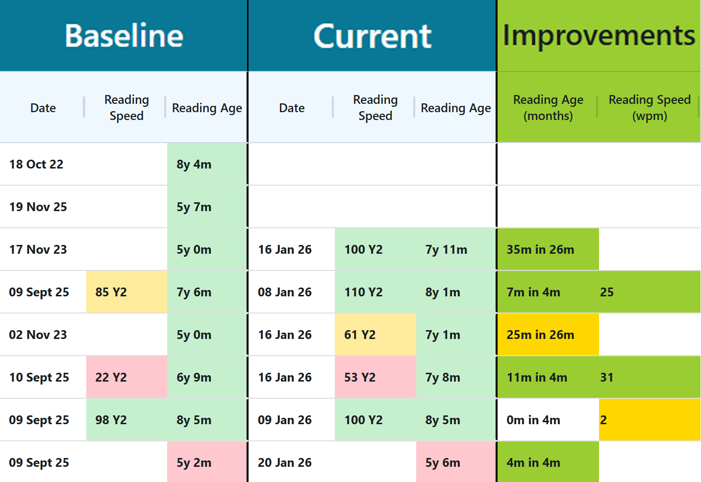 Spreadsheets